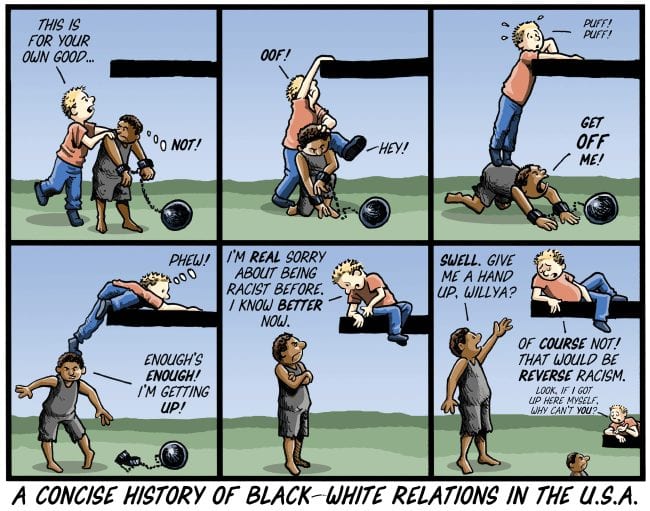 A Concise History Of Black-White Relations and White Privilege In The United States 